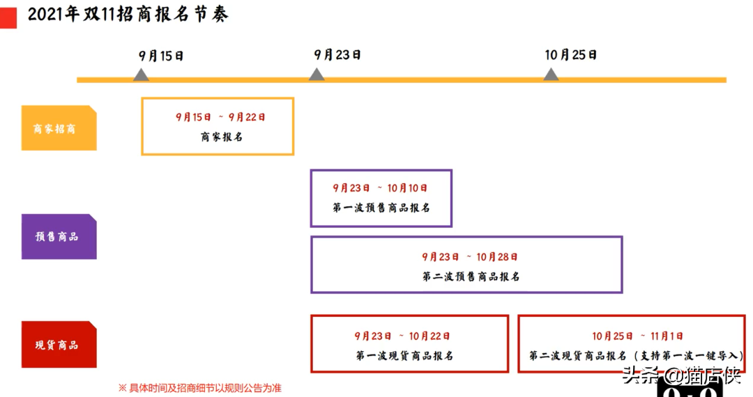 2021天猫双十一报名时间及规则（天猫入驻下半年招商类目在这里）