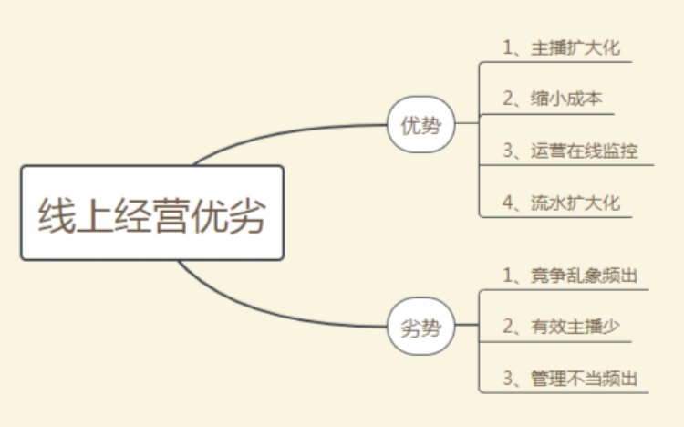 传媒直播公司怎么运营（解读直播公司运营模式）