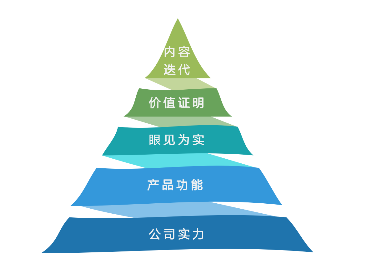 好的销售策划方案有哪些方案（成功的营销策划案例分析分享）