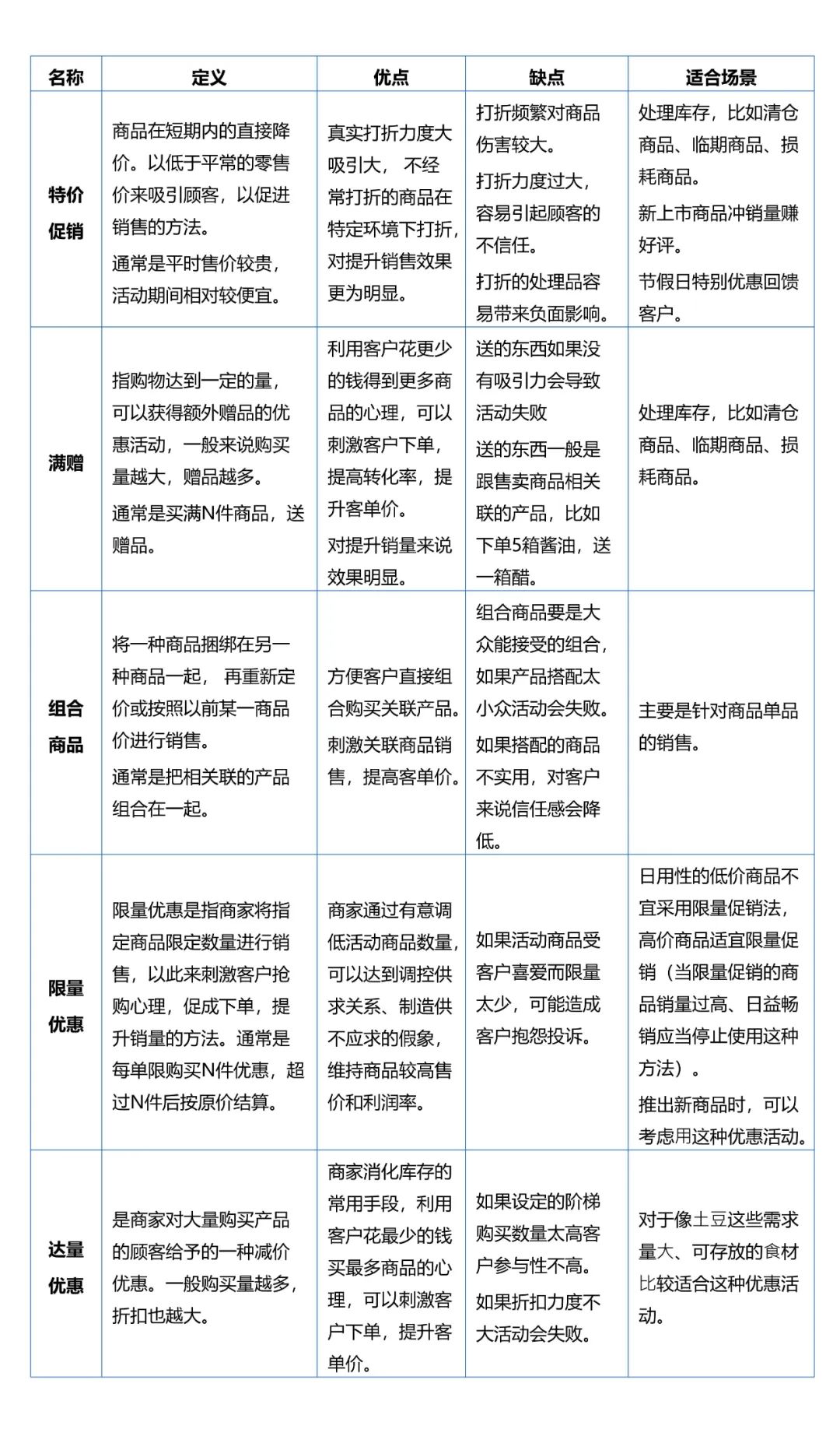 成功的营销策划营销怎么做（分享以下一些成功且十分有效策划）