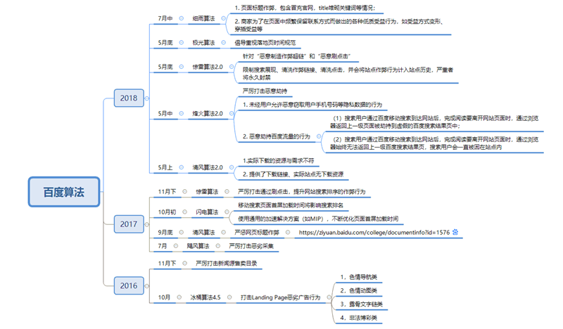 网站优化服务是什么意思（SEO优化服务包含了哪些内容）