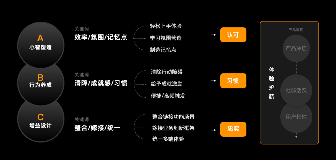 如何爆款产品，有哪些技巧（打造创新爆款产品三个字母模型）