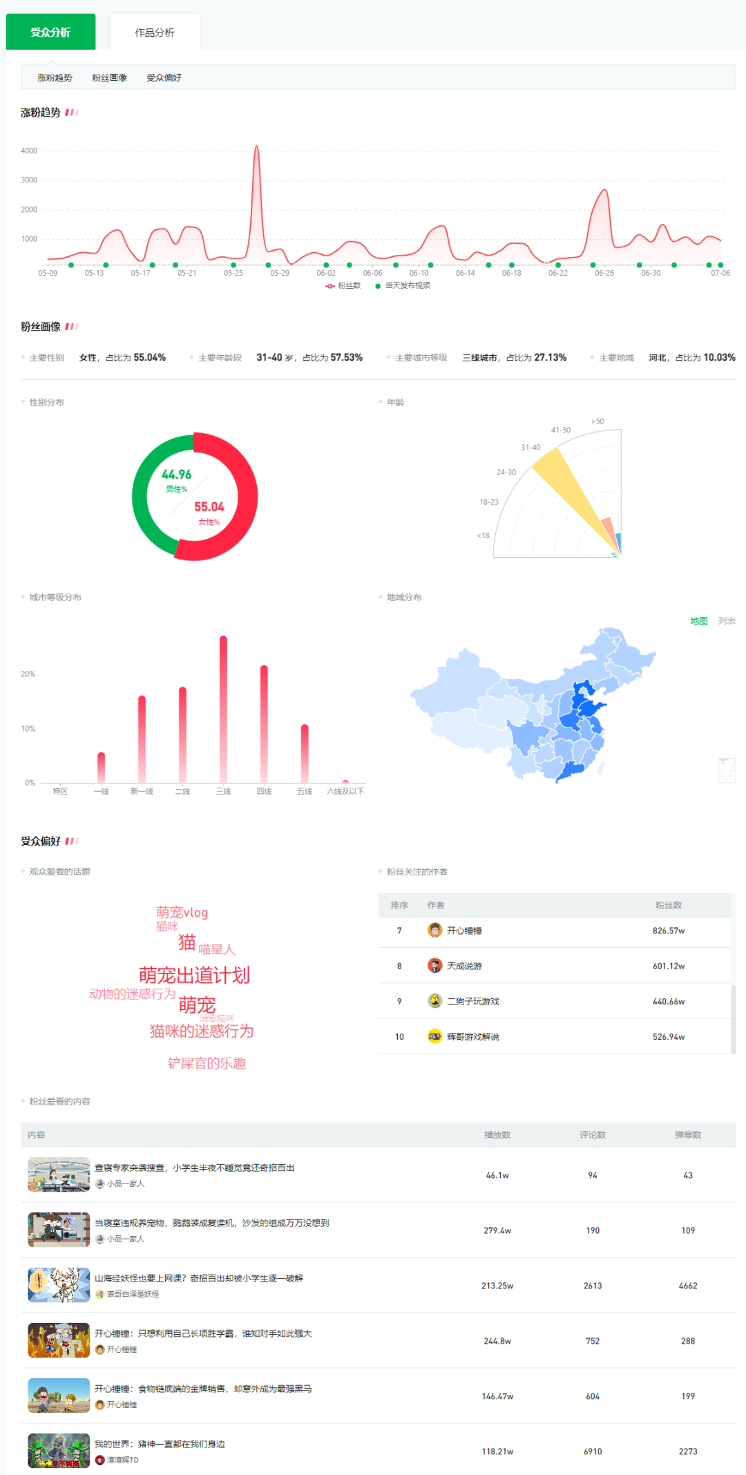 西瓜视频怎么做视频推广（西瓜视频联合新榜推出新瓜，助力抓住流量红利）