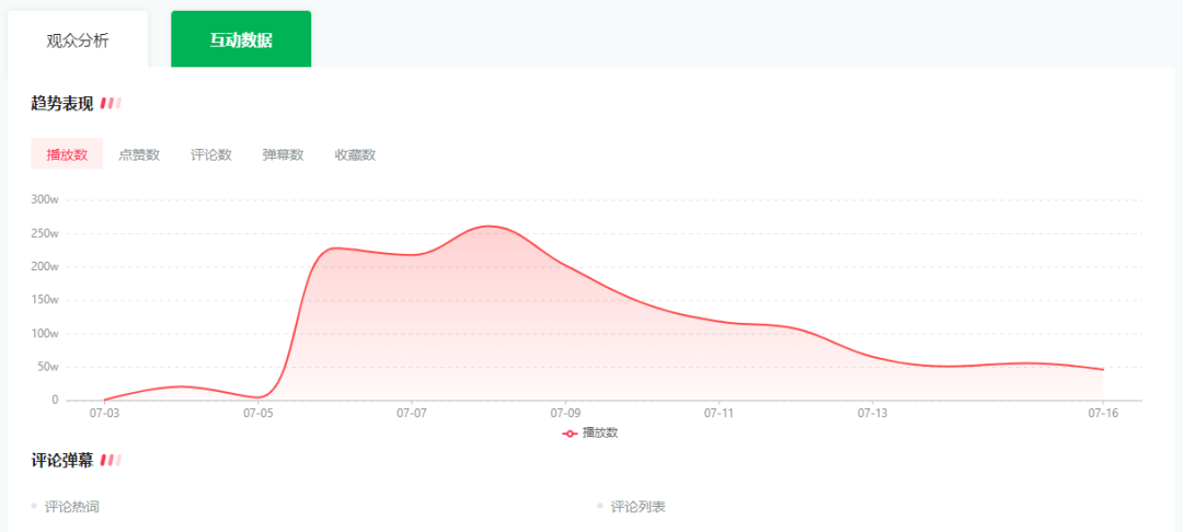 西瓜视频怎么做视频推广（西瓜视频联合新榜推出新瓜，助力抓住流量红利）