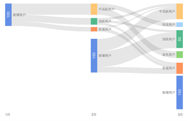 运营数据分析有哪些指标（解读最全的运营数据指标）