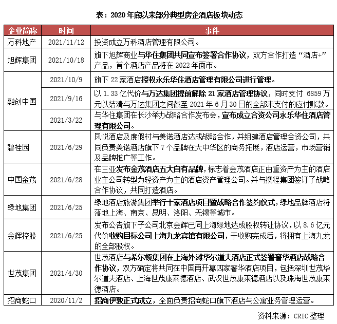 酒店管理公司主营业务（解析万科成立酒店管理公司）