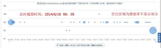 淘宝千人千面和直通车有什么联系（解读千人千面的直通车和淘宝seo该怎么玩）