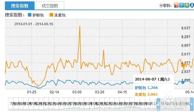 淘宝千人千面和直通车有什么联系（解读千人千面的直通车和淘宝seo该怎么玩）