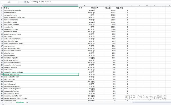 关键词热度查询工具有什么（免费的亚马逊关键词反查工具有哪些）