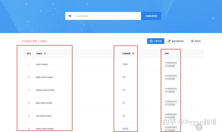 关键词热度查询工具有什么（免费的亚马逊关键词反查工具有哪些）