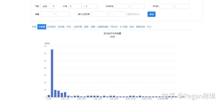 关键词热度查询工具有什么（免费的亚马逊关键词反查工具有哪些）