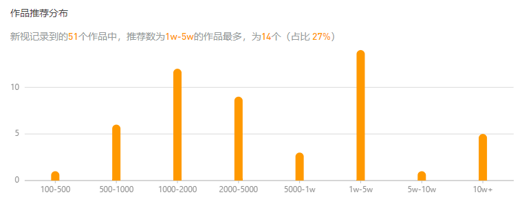 视频号应该做什么内容好（视频号新手频出10w+爆款视频）