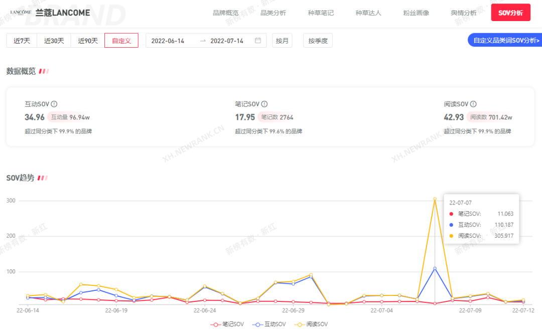 小红书品牌运营分析（小红书品牌营销，这些数据很关键）