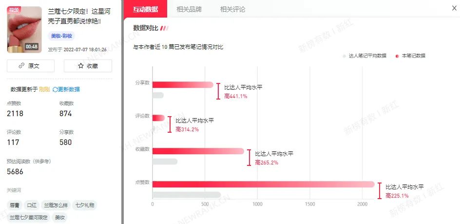 小红书品牌运营分析（小红书品牌营销，这些数据很关键）