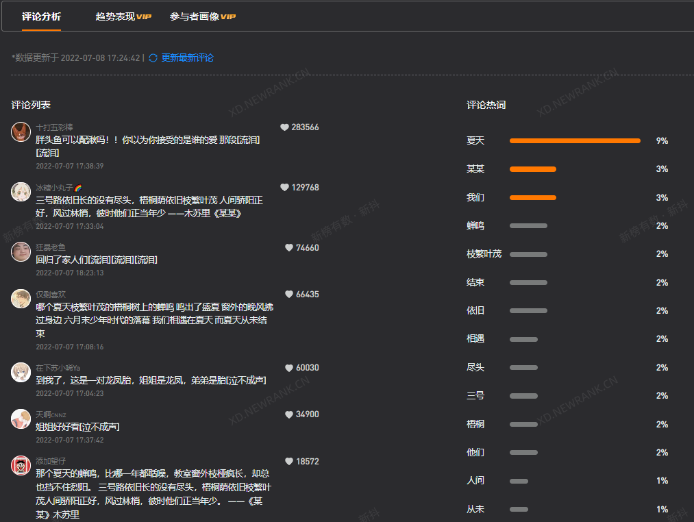 一条短视频涨粉百万需要哪些条件（7天涨粉91w，过亿视频打造就这么简单）