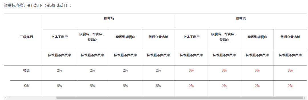 快手616战报（ 快手电商616数据报告有什么新发现）