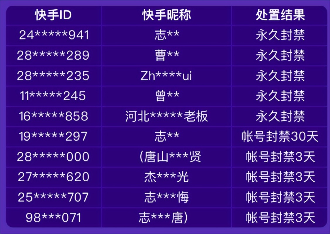 快手616战报（ 快手电商616数据报告有什么新发现）