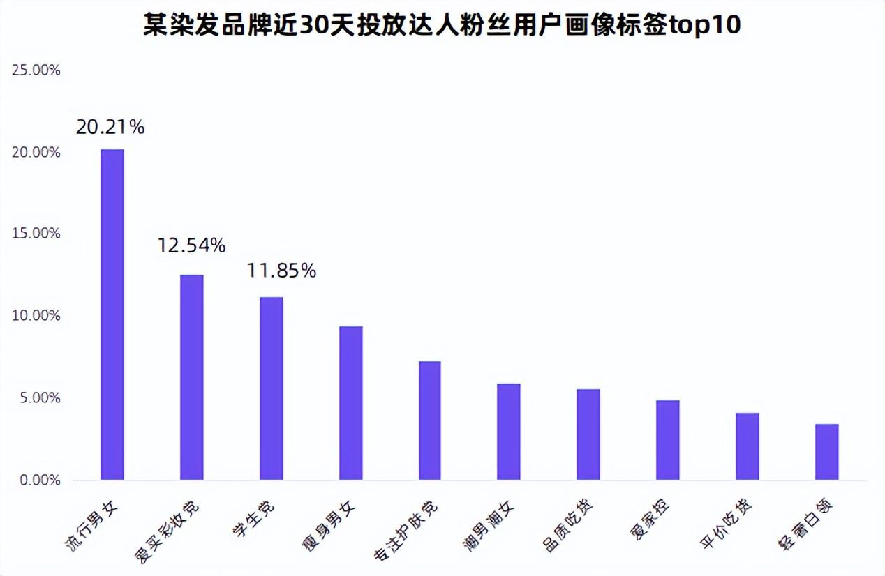 小红书爆品营销模式分析（ 小红书品牌如何高效创建爆品）