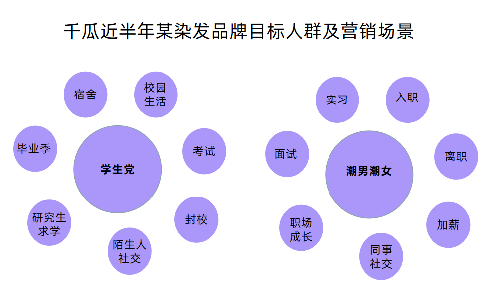 小红书爆品营销模式分析（ 小红书品牌如何高效创建爆品）