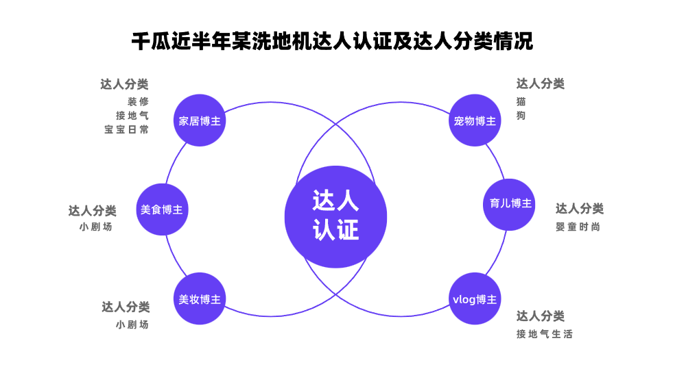 小红书爆品营销模式分析（ 小红书品牌如何高效创建爆品）