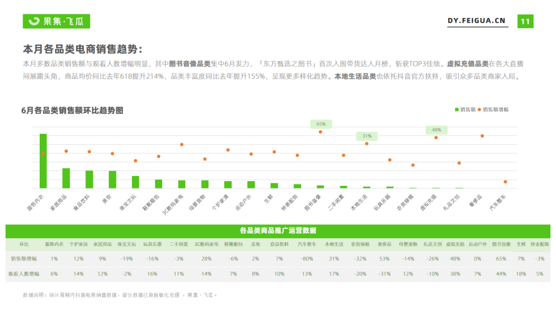 抖音电子商务发展策略分析（6月抖音电商趋势与品牌营销回顾分析）