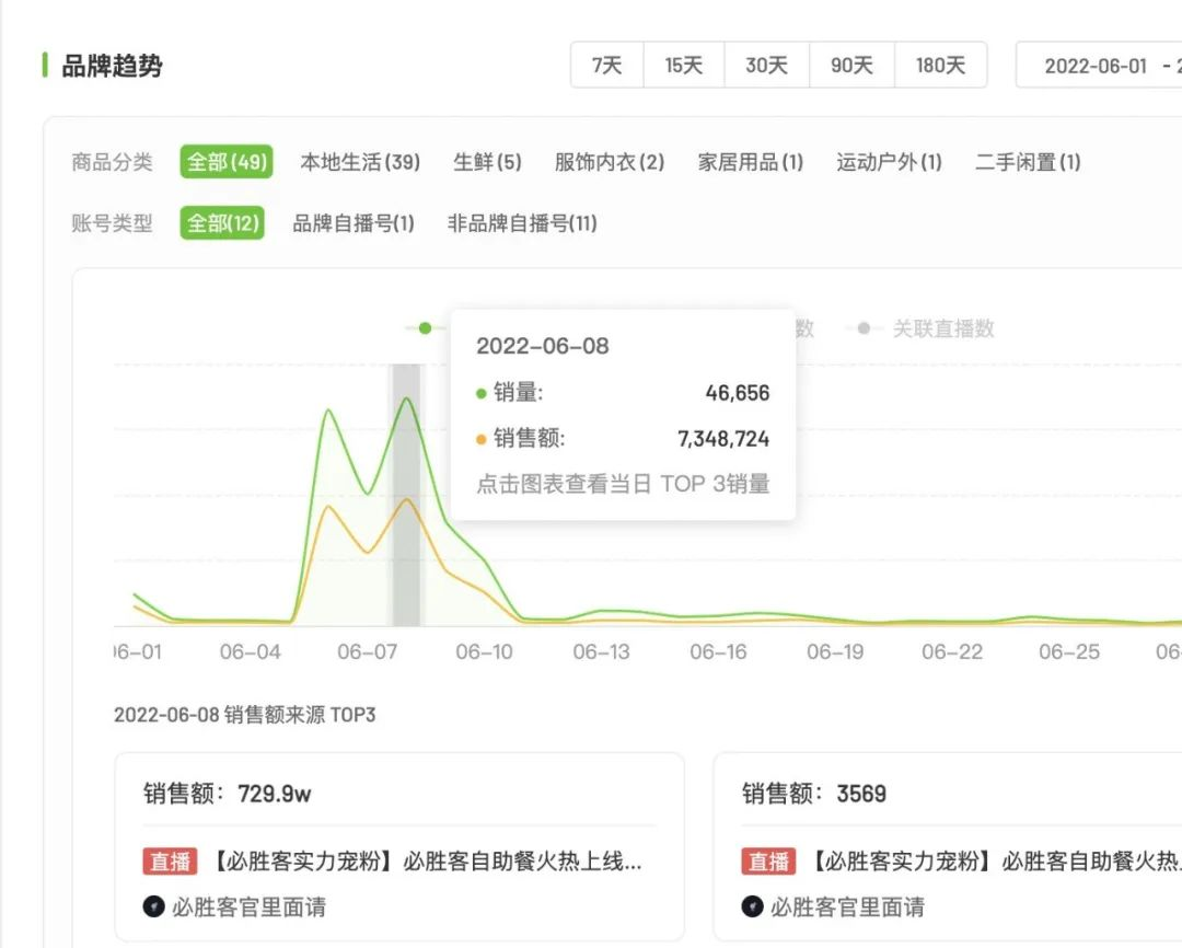 抖音电子商务发展策略分析（6月抖音电商趋势与品牌营销回顾分析）