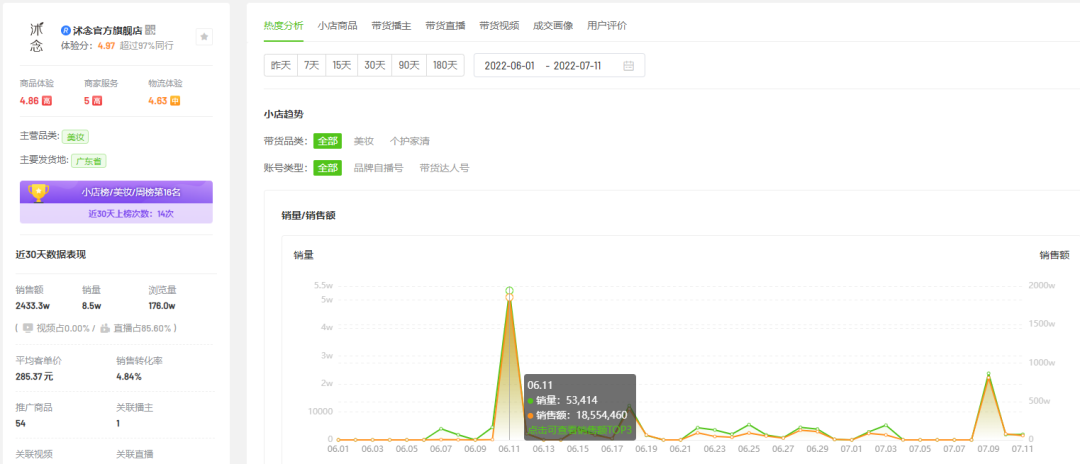 抖音电子商务发展策略分析（6月抖音电商趋势与品牌营销回顾分析）