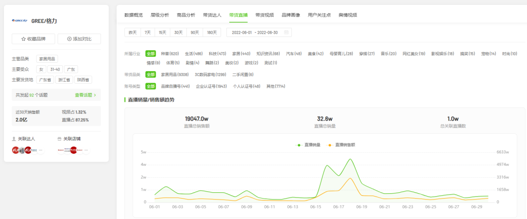 抖音电子商务发展策略分析（6月抖音电商趋势与品牌营销回顾分析）