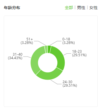 直播带货爆红的宏观原因（这些食品类爆款为何值得主播带货）