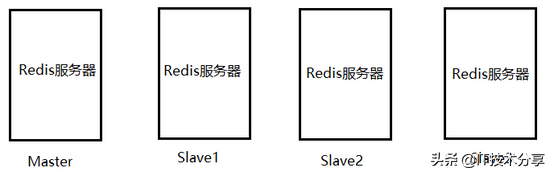 网络缓存服务器有哪些软件（Redis缓存，持久化，高可用）