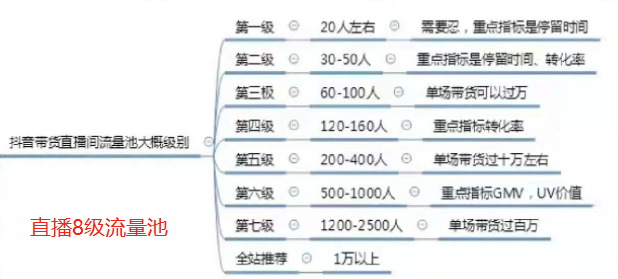 抖音直播卖货需要注意的词汇（抖音直播带货必知的81个专业术语）