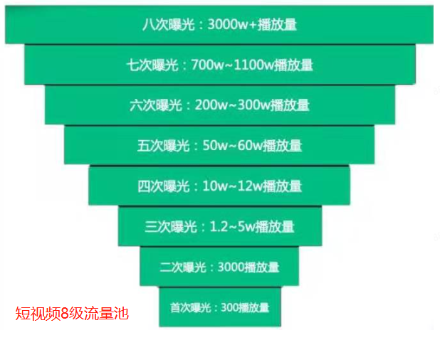 抖音直播卖货需要注意的词汇（抖音直播带货必知的81个专业术语）