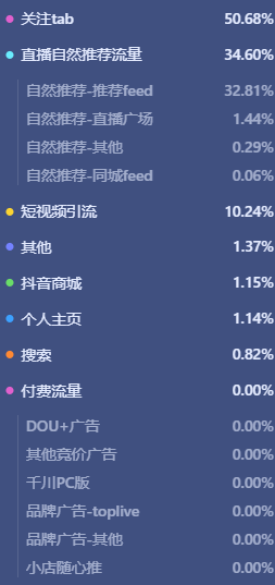 抖音直播卖货需要注意的词汇（抖音直播带货必知的81个专业术语）