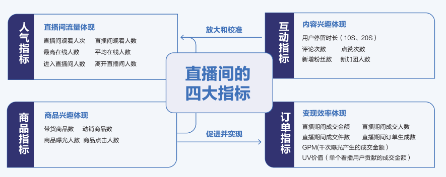 抖音直播卖货需要注意的词汇（抖音直播带货必知的81个专业术语）