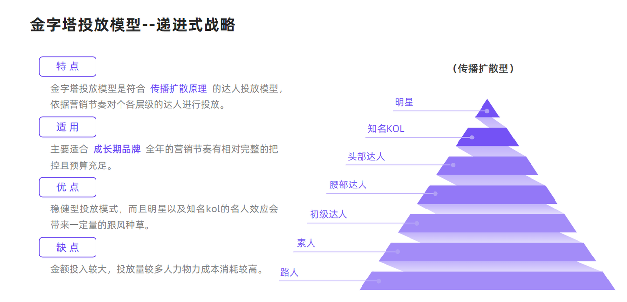 小红书的数据怎么看？（助力小红书品牌玩转种草营销，赢得Z世代认可和青睐）