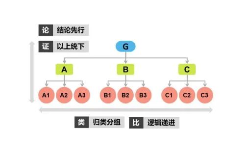 职场沟通技巧案例（玩转职场的5个沟通模型）