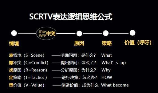 职场沟通技巧案例（玩转职场的5个沟通模型）