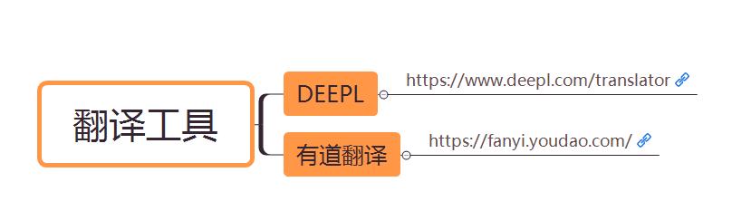 tiktok怎么在国内使用最简单方法（最全的TikTok国内使用教程）