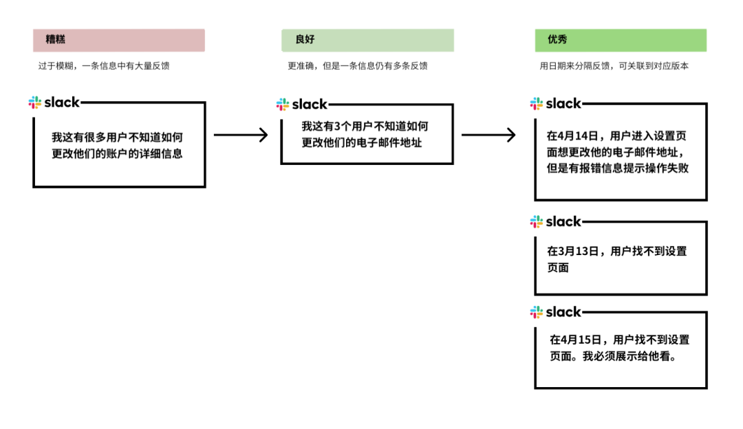 用户反馈如何处理（如何将用户反馈转化为问题陈述）