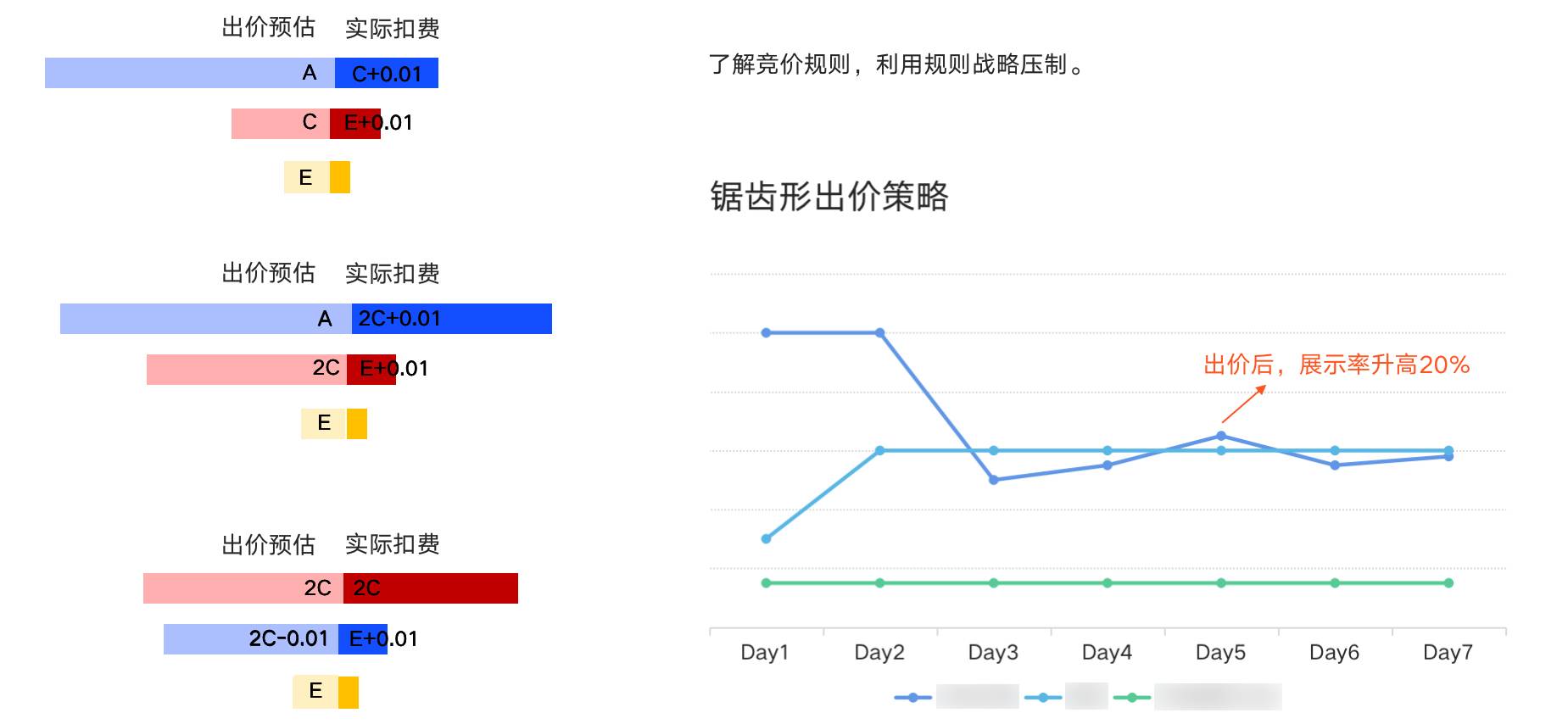 ASO推广运营（ASO+ASA整合营销，实现爆发式用户增长）