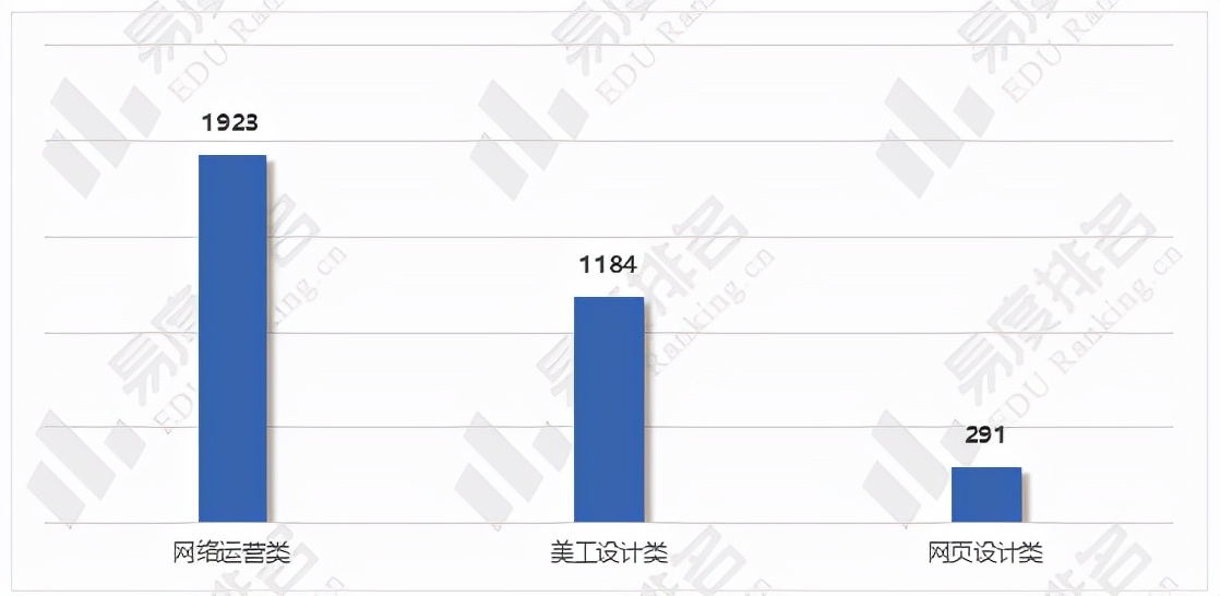 电子商务和商务管理哪个专业好（分享十大热门专业之一）