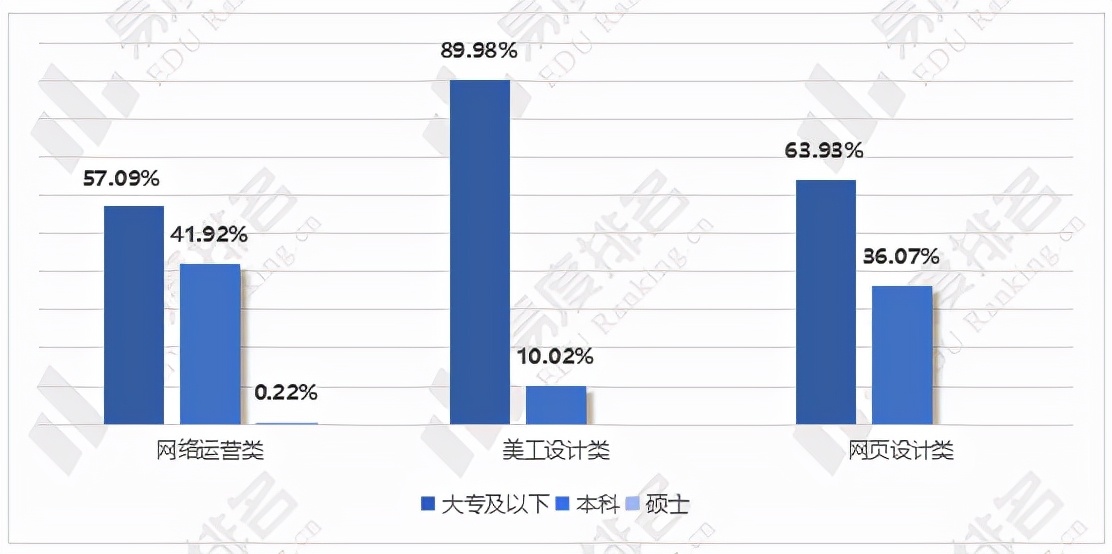 电子商务和商务管理哪个专业好（分享十大热门专业之一）