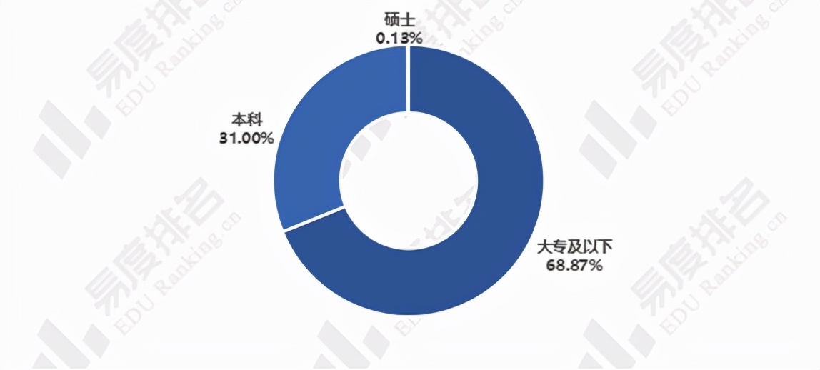 电子商务和商务管理哪个专业好（分享十大热门专业之一）