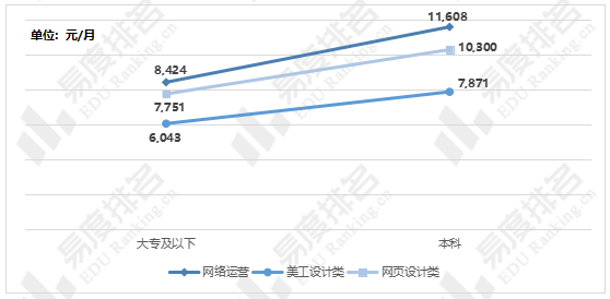 电子商务和商务管理哪个专业好（分享十大热门专业之一）