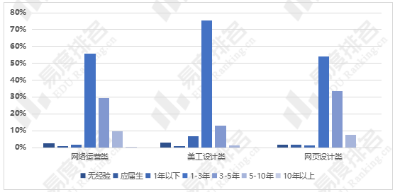 电子商务和商务管理哪个专业好（分享十大热门专业之一）