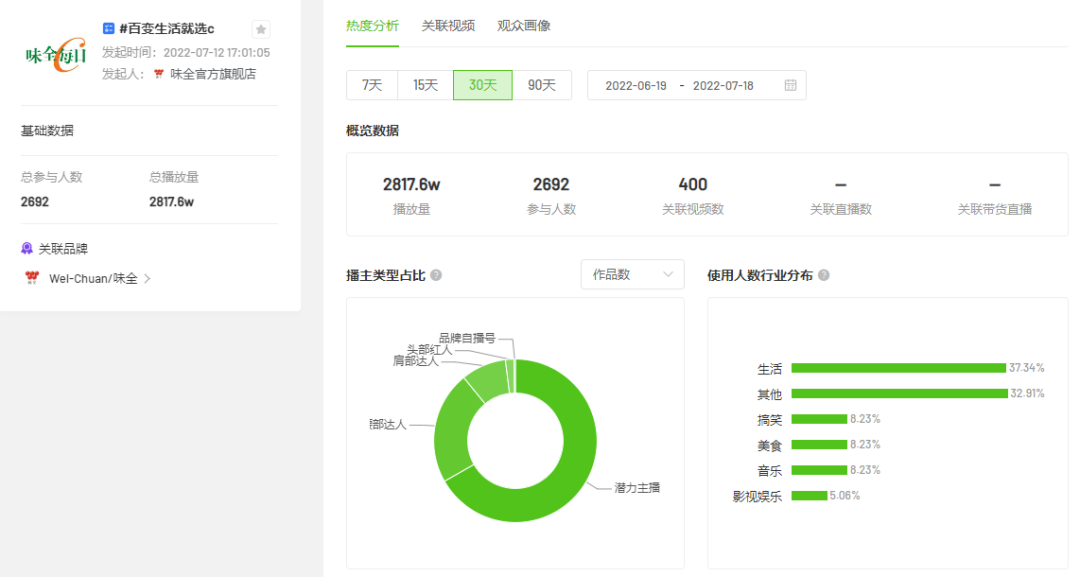 七夕电商活动策划（看「周生生」如何引爆“甜蜜经济”）