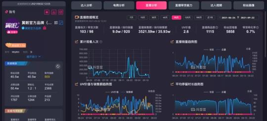 抖音的推广方式和营销模式分析策略（抖音直播策略论文）