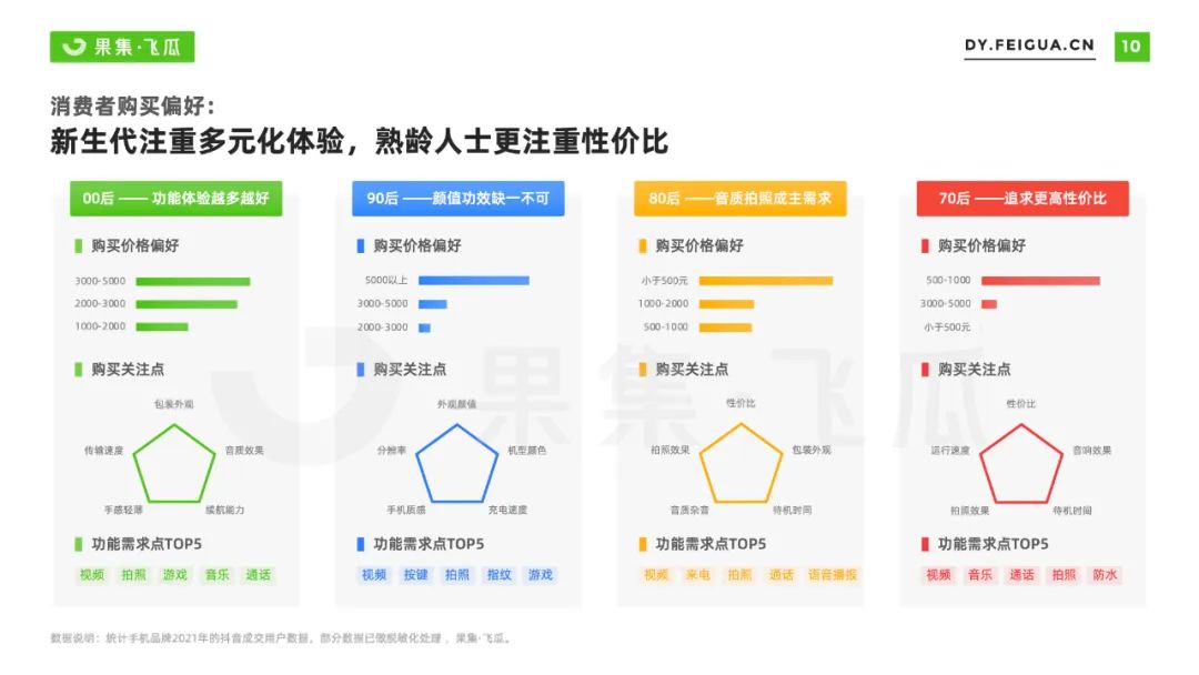 2022抖音营销模式分析策略（手机品牌抖音营销分析报告）