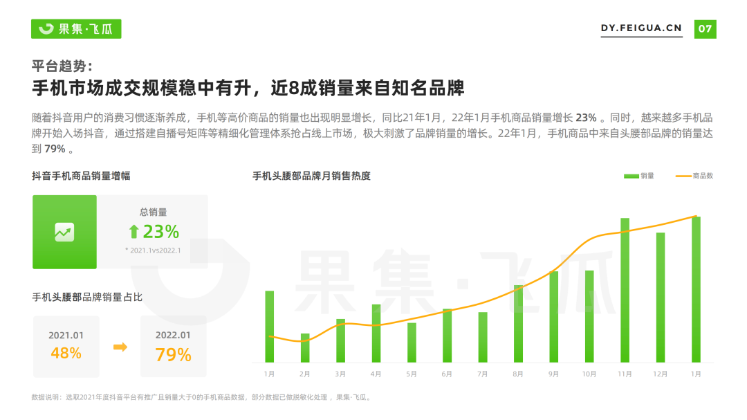 2022抖音营销模式分析策略（手机品牌抖音营销分析报告）