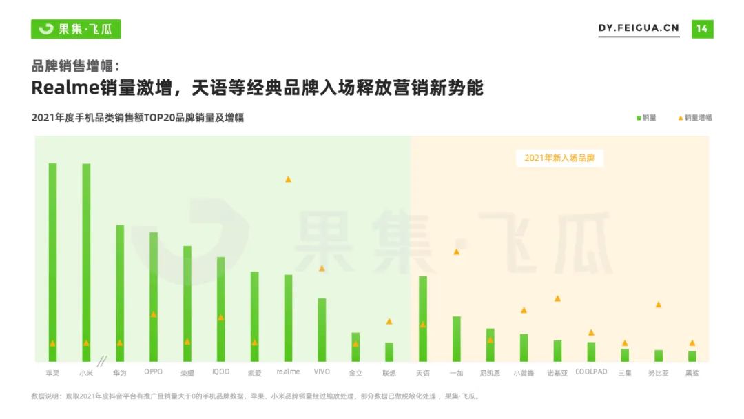 2022抖音营销模式分析策略（手机品牌抖音营销分析报告）